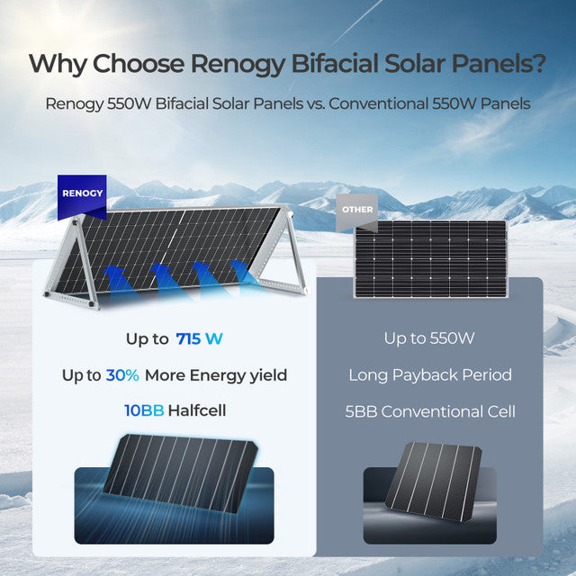 Renogy 550-Watt 12-Volt Bifacial Monocrystalline Solar Panel