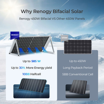 Renogy 450-Watt 12-Volt Bifacial Monocrystalline Solar Panel