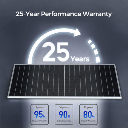 Renogy 450-Watt 12-Volt Bifacial Monocrystalline Solar Panel