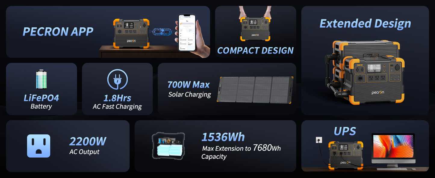PECRON E1500LFP Expandable Portable Power Station 2200W 1536Wh