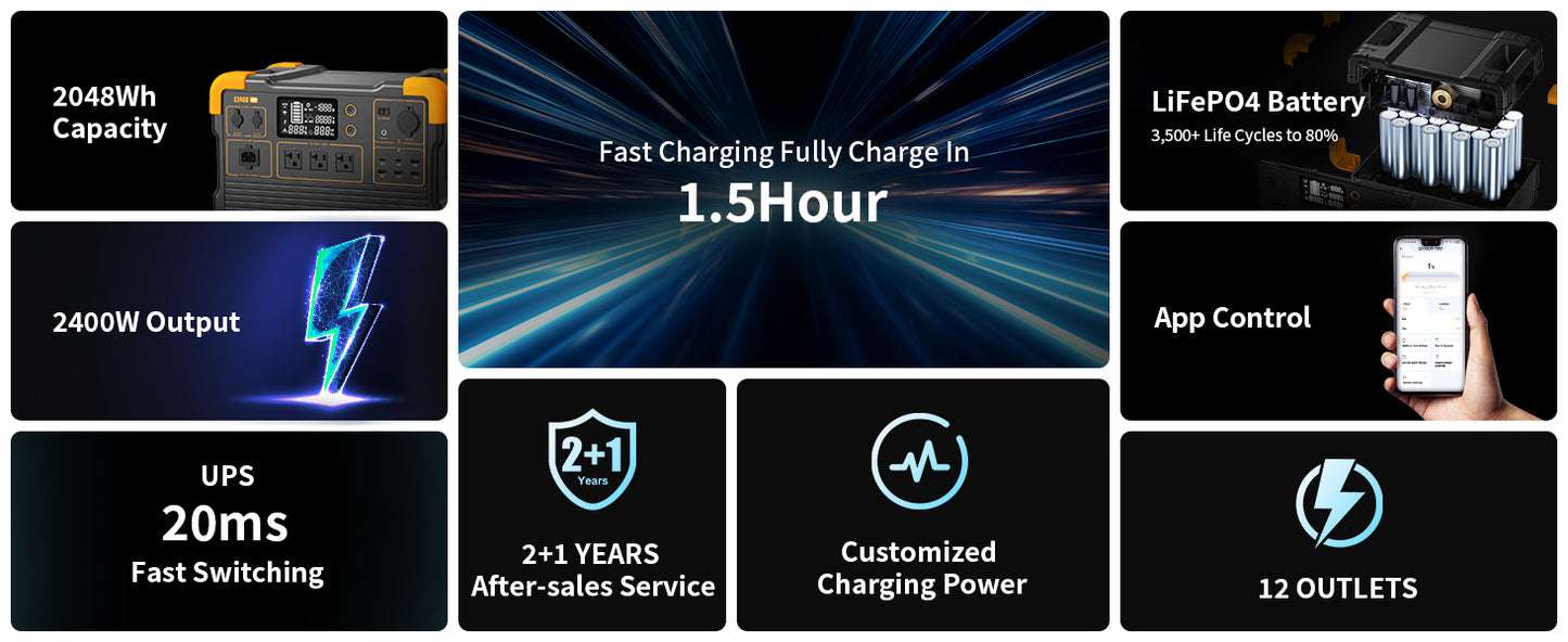 PECRON E2400LFP Portable Power Station 2400W 2048Wh