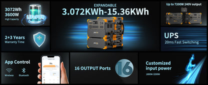 PECRON E3600LFP Portable Power Station 3600W 3072Wh