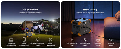 PECRON E1500LFP Expandable Portable Power Station 2200W 1536Wh