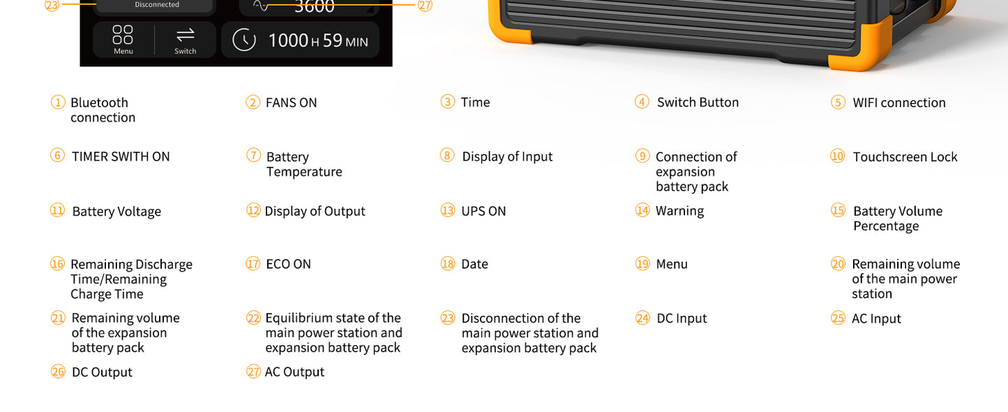 PECRON E3600LFP Portable Power Station 3600W 3072Wh