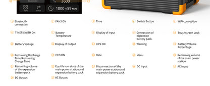 PECRON E3600LFP Portable Power Station 3600W 3072Wh