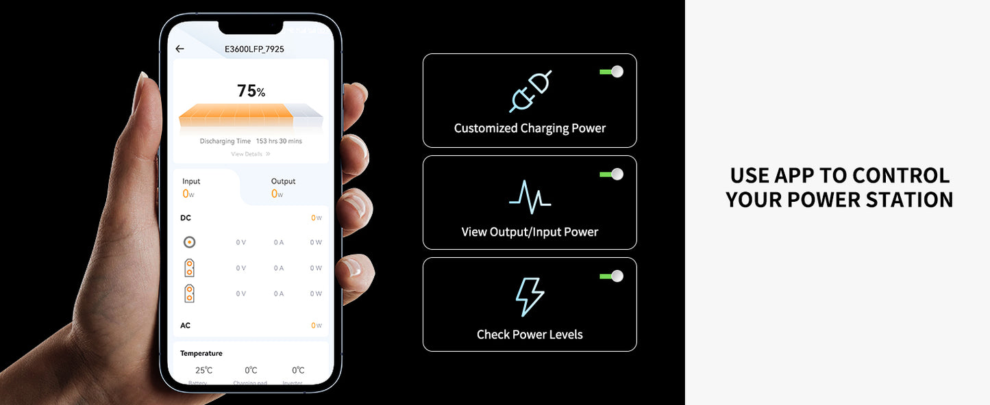 PECRON E3600LFP Portable Power Station 3600W 3072Wh