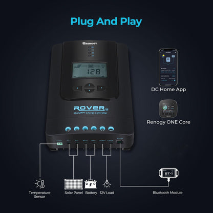 Renogy 40-Amp Rover Li MPPT Solar Charge Controller w/Bluetooth + Renogy ONE Core Smart Panel
