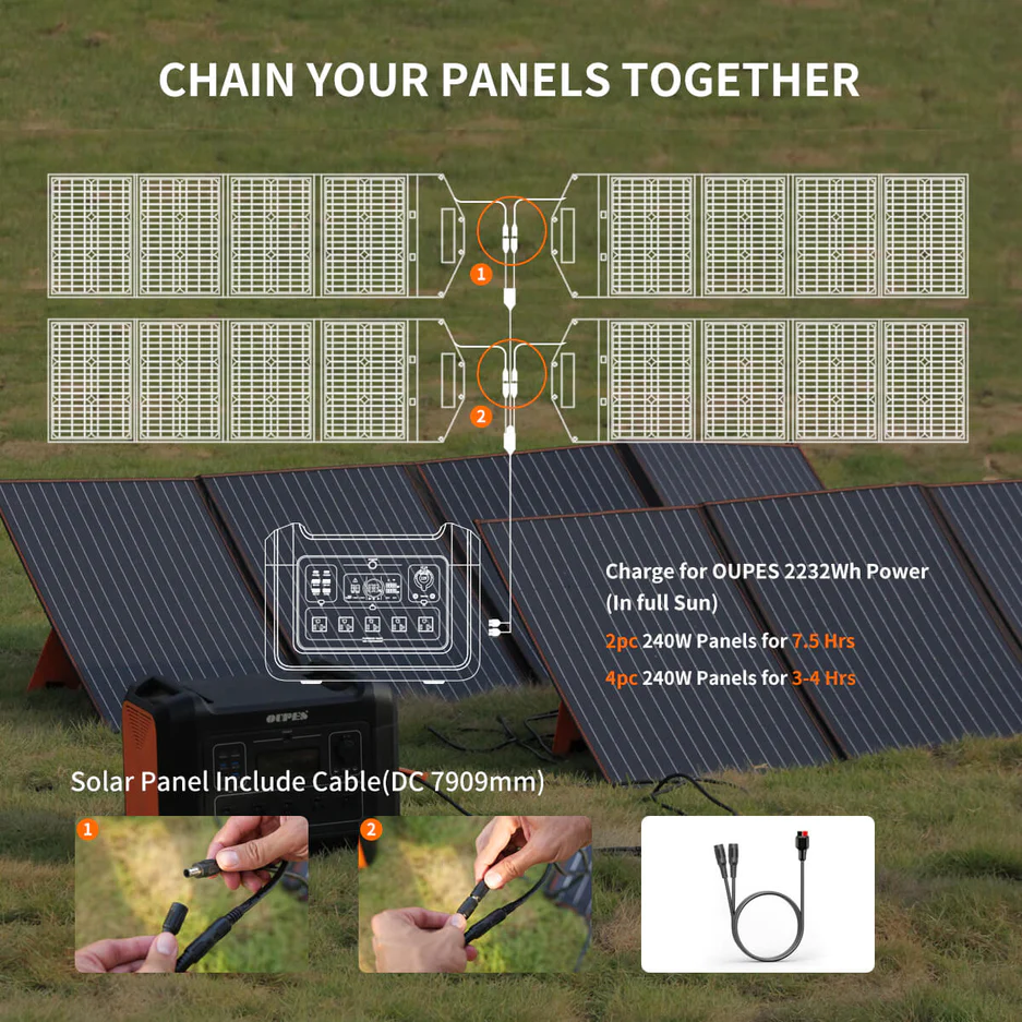 OUPES Portable Solar Panel - 240W