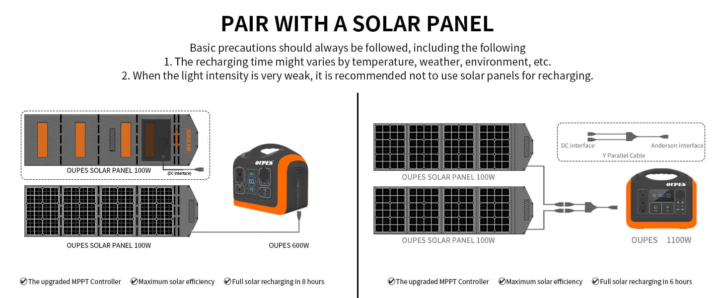 OUPES Portable Solar Panel - 240W