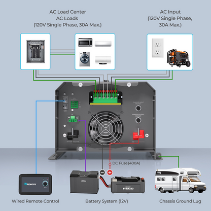 REGO 12V 3000W Pure Sine Wave Inverter Charger w/LCD Display