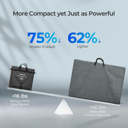 400W Portable Solar Panel Foldable Monocrystalline Solar Blanket