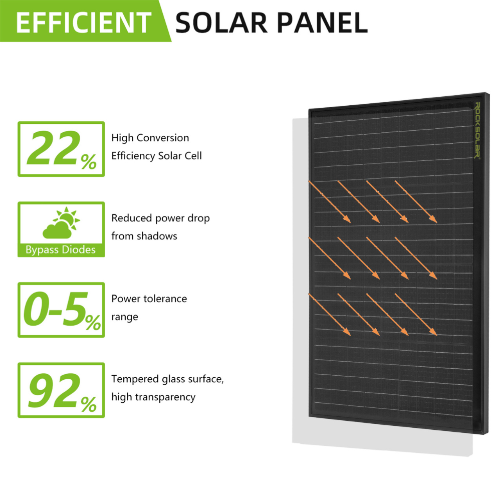 ROCKSOLAR Black Diamond 50W 12V Monocrystalline Rigid Solar Panel