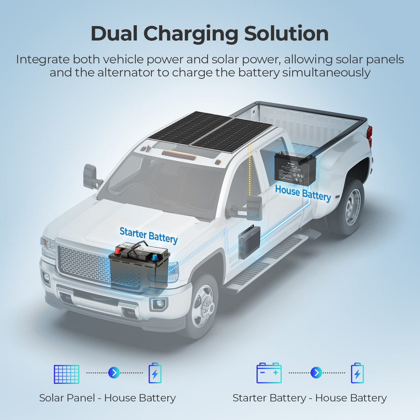 RENOGY 12V/24V IP67 50A DC-DC Battery Charger with MPPT