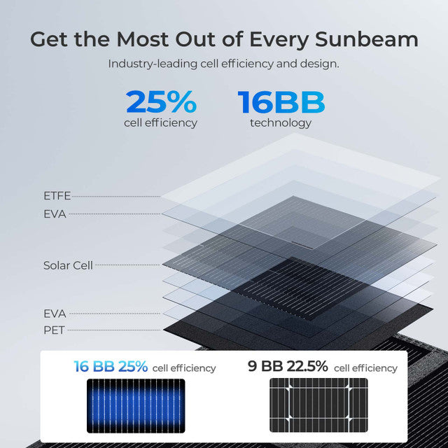 400W Portable Solar Panel Foldable Monocrystalline Solar Blanket