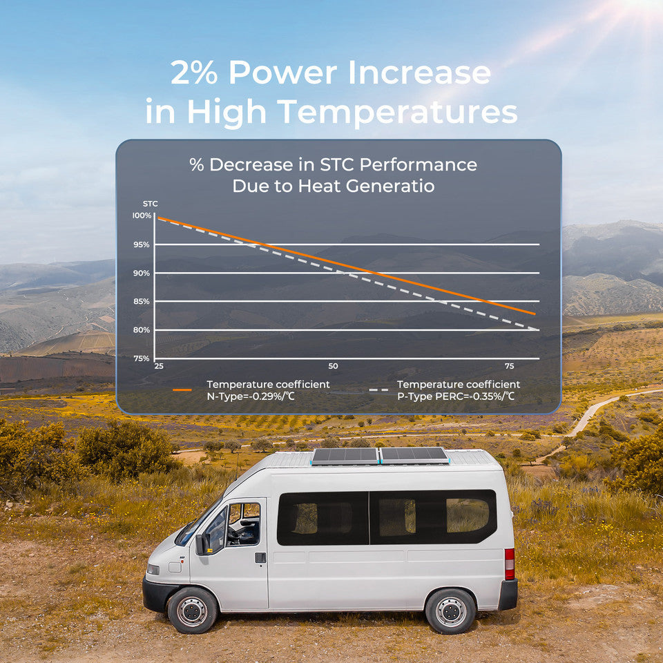 Renogy 16BB N-Type 200 Watt 24V Solar Panel