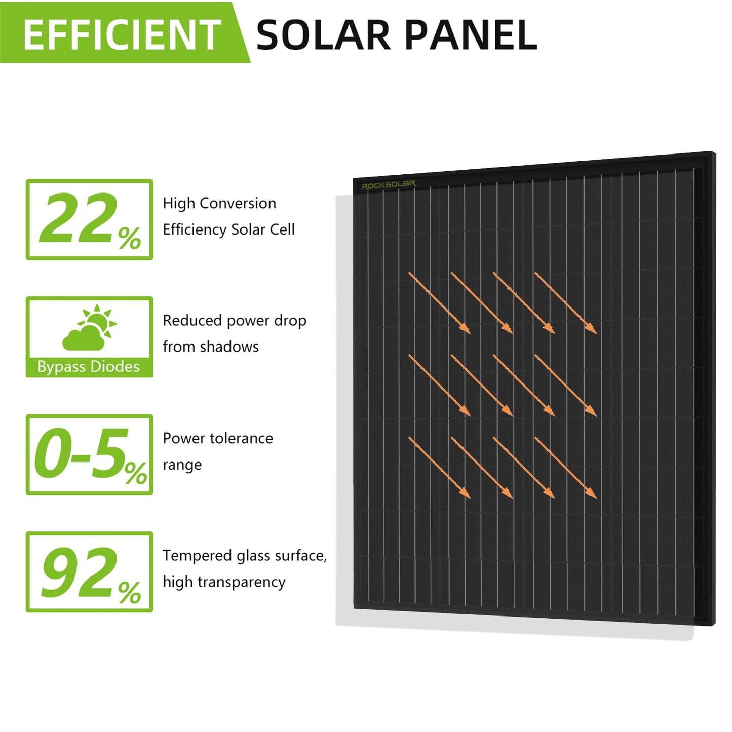 ROCKSOLAR 100W 12V Rigid Monocrystalline Solar Panel