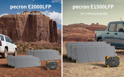 PECRON PV200  200W Portable Solar Panel Waterproof IP67