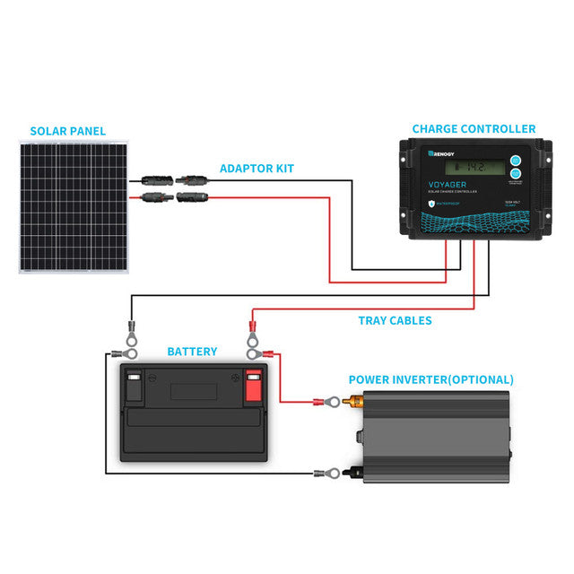 Renogy 50W Rigid Solar Panel (Compact Design)