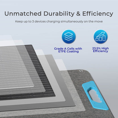 Renogy 200-Watt 12-Volt Portable Monocrystalline Solar Panel