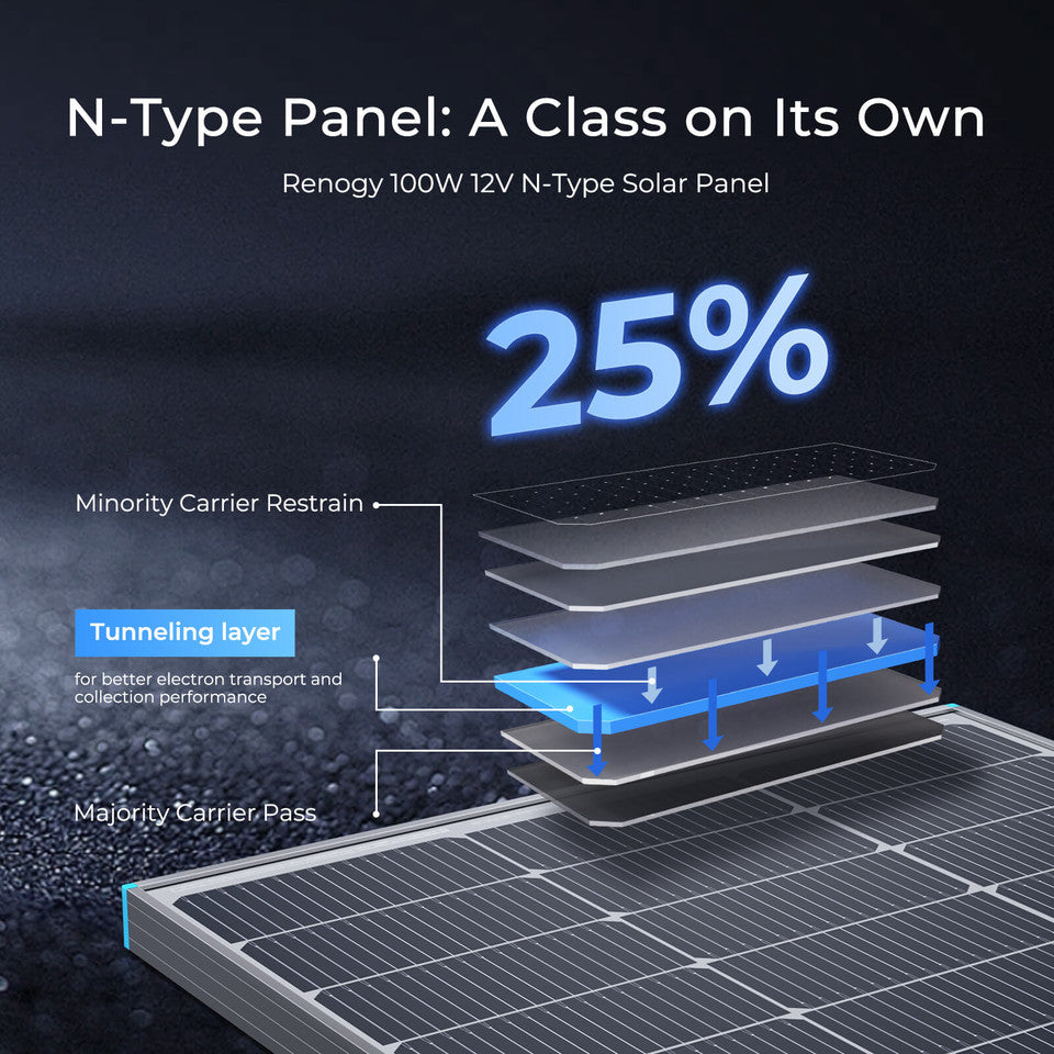 Renogy 100 Watt 16BB N-Type Solar Panel