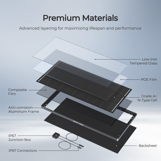 Renogy 120-Watt 12-Volt ShadowFlux Topcon Solar Panel