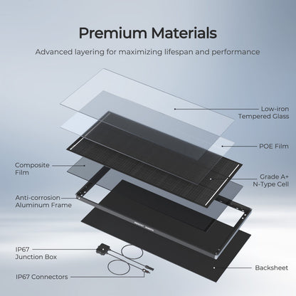 Renogy 120-Watt 12-Volt ShadowFlux Topcon Solar Panel