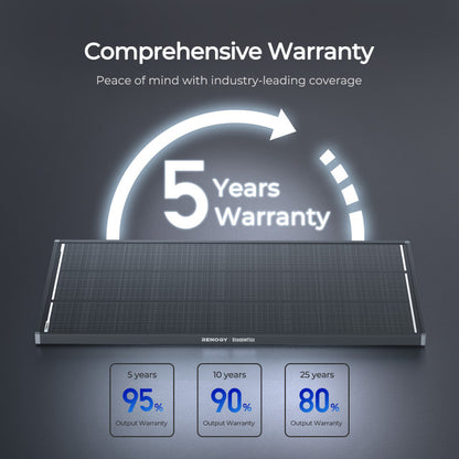 Renogy 120-Watt 12-Volt ShadowFlux Topcon Solar Panel