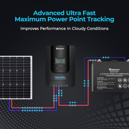 Renogy 30A Rover Li MPPT Solar Charge Controller w/Bluetooth + Renogy ONE Core Smart Panel