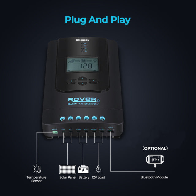 Renogy 30A Rover Li MPPT Solar Charge Controller w/Bluetooth + Renogy ONE Core Smart Panel
