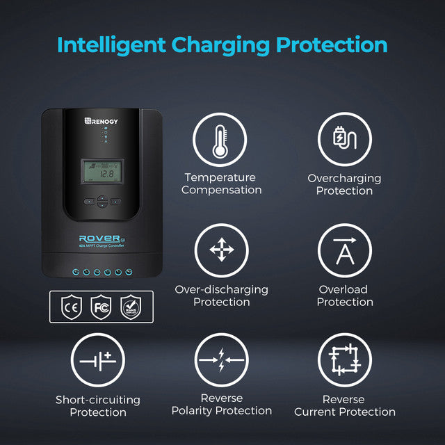 Renogy 40-Amp Rover Li MPPT Solar Charge Controller w/Bluetooth + Renogy ONE Core Smart Panel