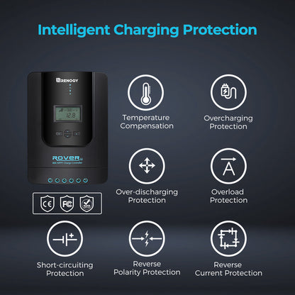 Renogy 40-Amp Rover Li MPPT Solar Charge Controller w/Bluetooth + Renogy ONE Core Smart Panel