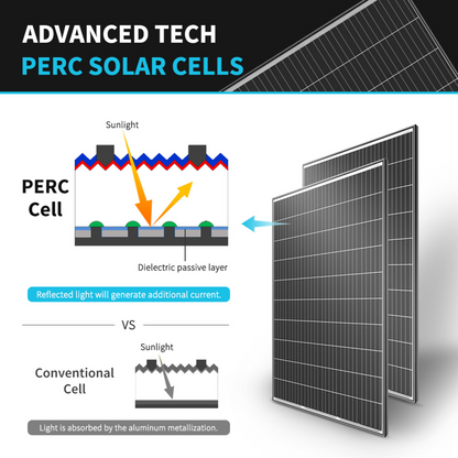 RENOGY 2pcs 320 Watt Monocrystalline Solar Panel