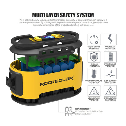 ROCKSOLAR Ready 200W 222Wh Portable Power Station