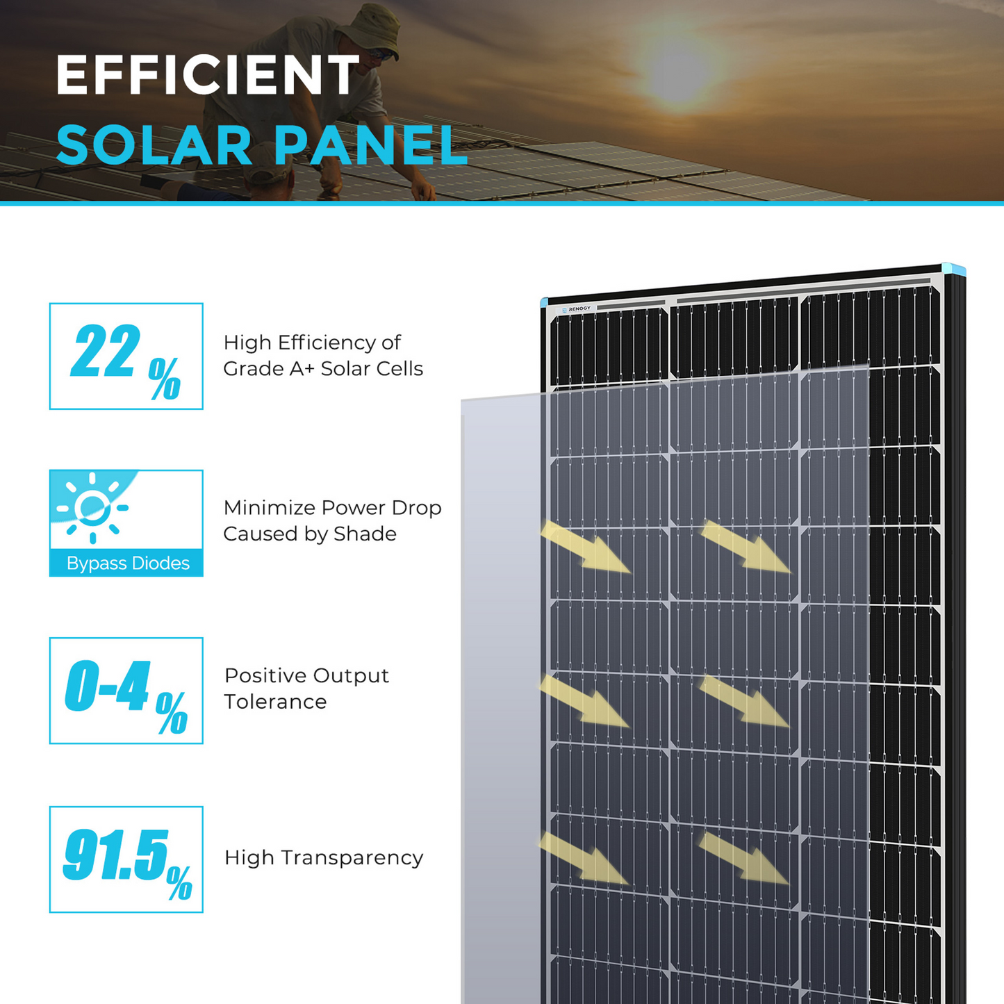 RENOGY 100 Watt 12 Volt Monocrystalline Solar Panel