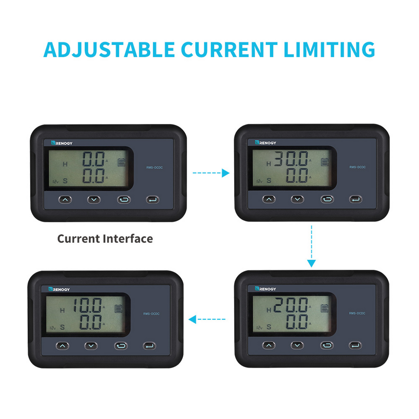 RENOGY Monitoring Screen for DC-DC MPPT Battery Charger Series