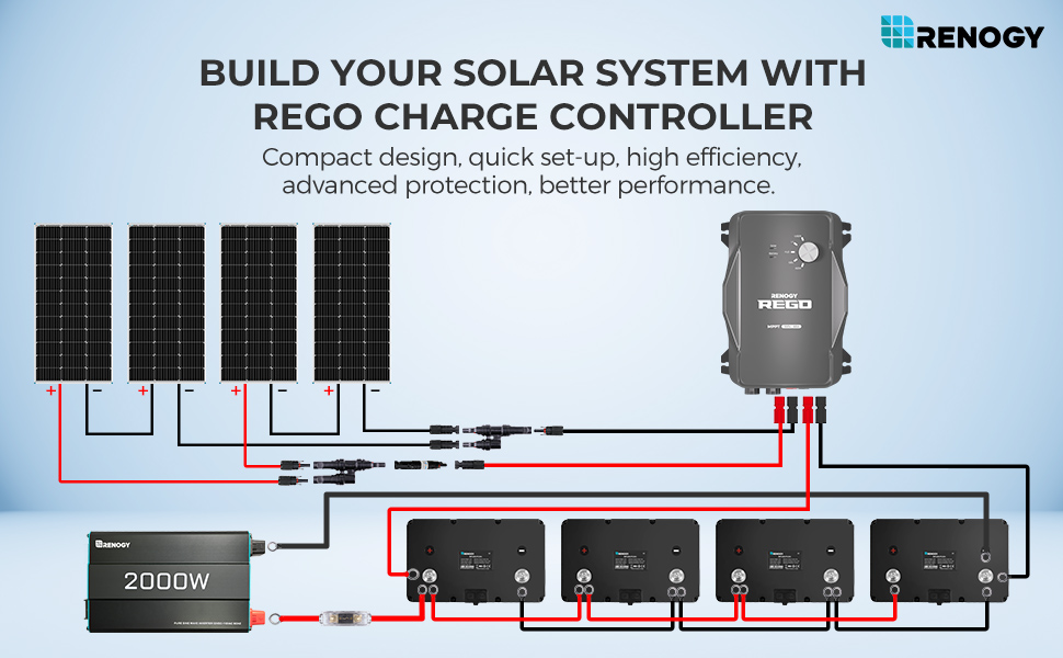 REGO 12V 60A MPPT Solar Charge Controller