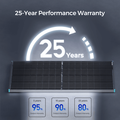 RENOGY Bifacial 220 Watt 12 Volt Monocrystalline Solar Panel