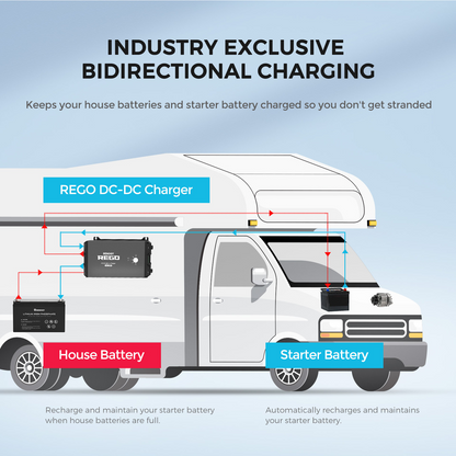 REGO 12V 60A DC-DC Battery Charger