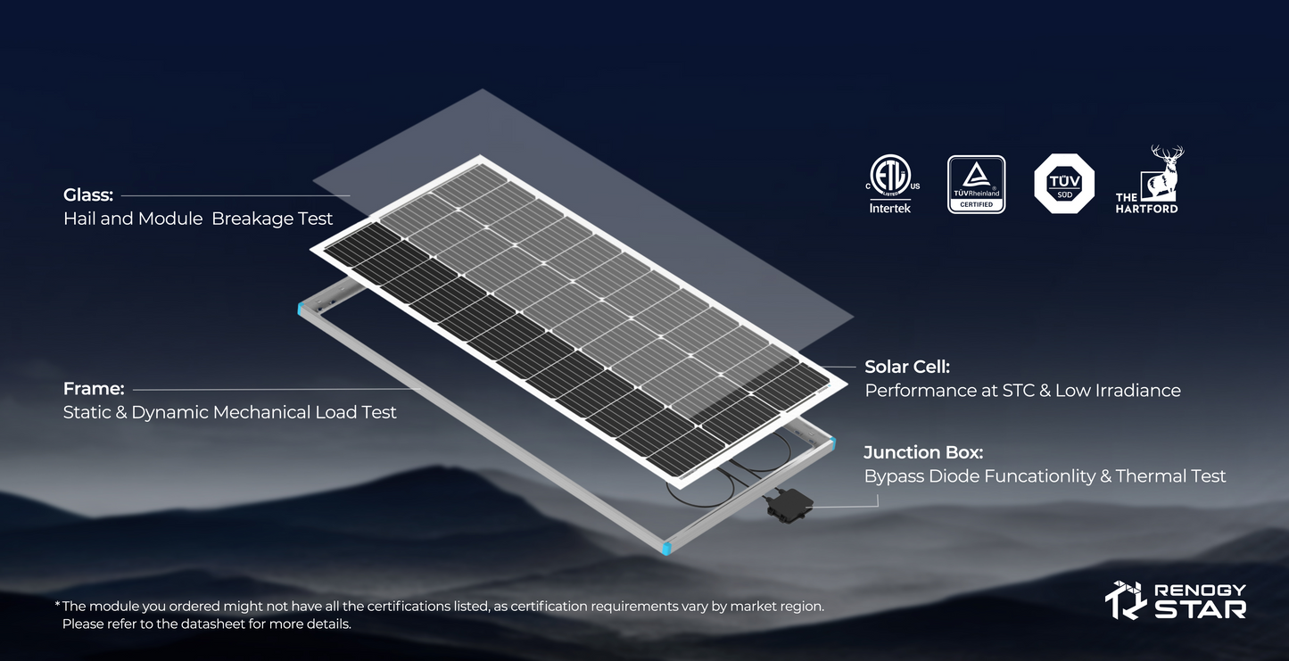 RENOGY 2pcs 320 Watt Monocrystalline Solar Panel