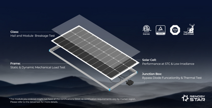 RENOGY 2pcs 320 Watt Monocrystalline Solar Panel