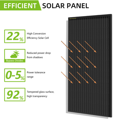 ROCKSOLAR 1200W 12/24V Rigid Solar Panel Kit