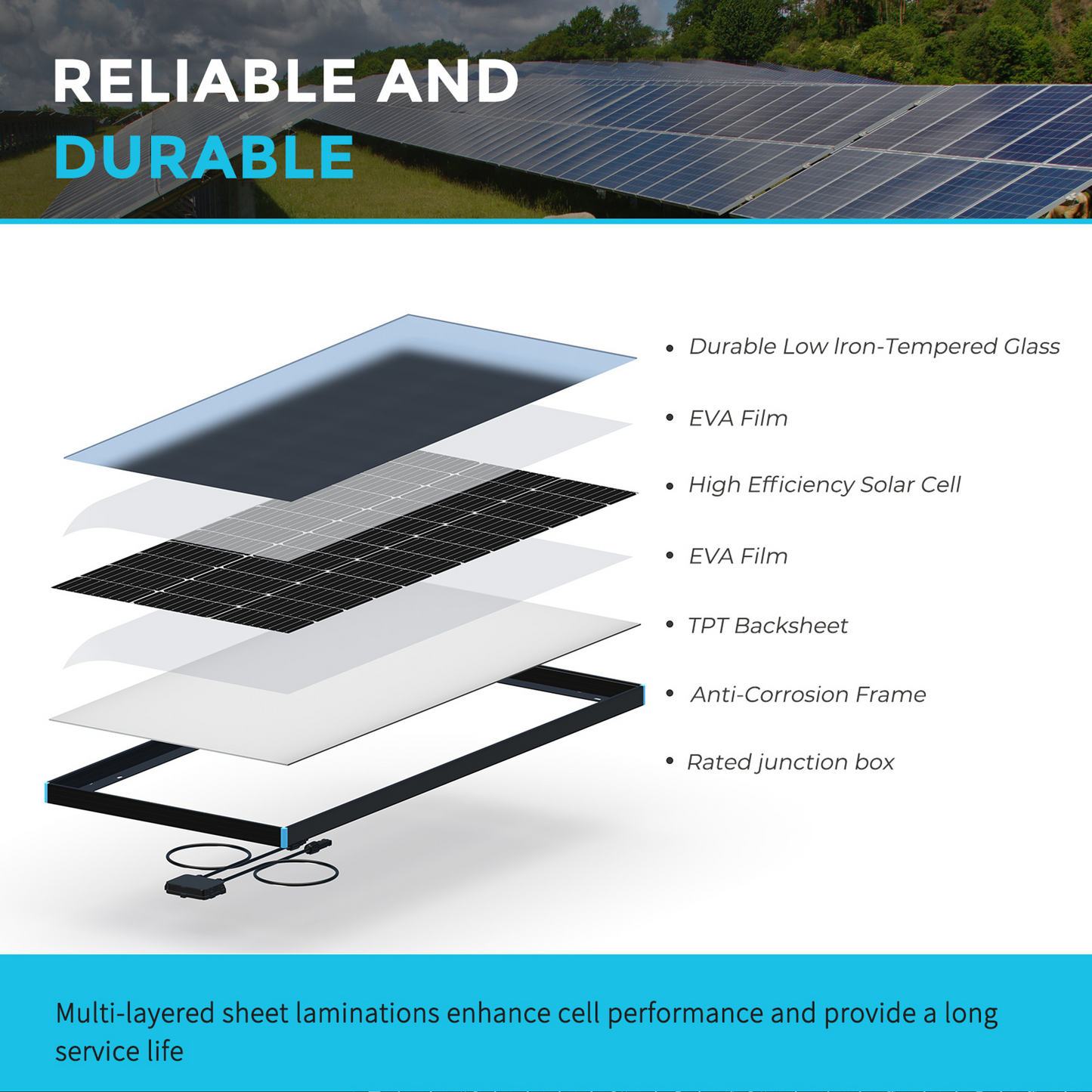 RENOGY 100 Watt 12 Volt Monocrystalline Solar Panel